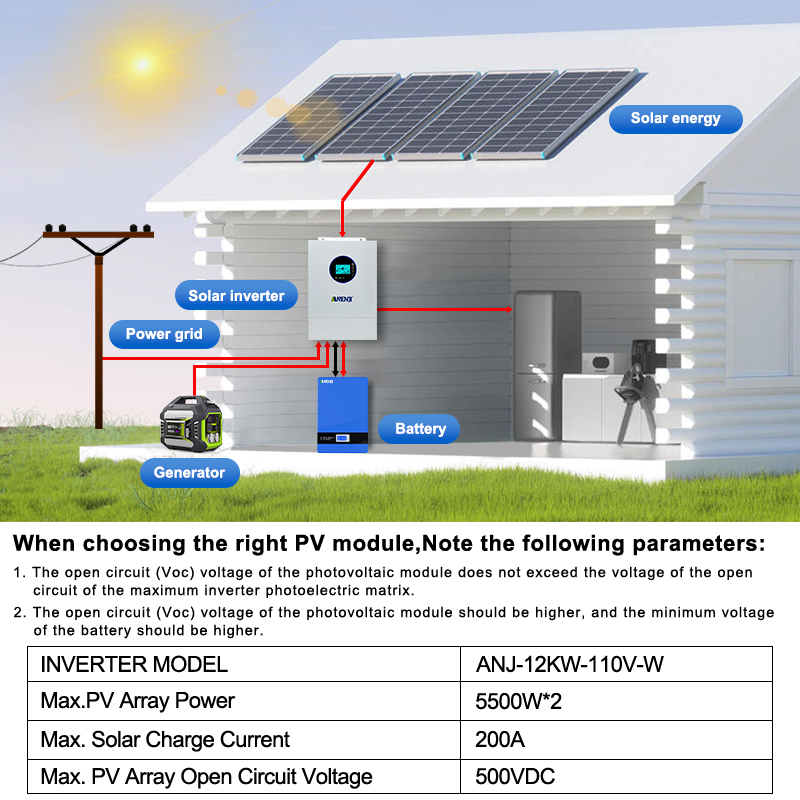 ANENJI 12KW 120V/240VAC Solar  - đánh giá và giá Drone Solar Charger